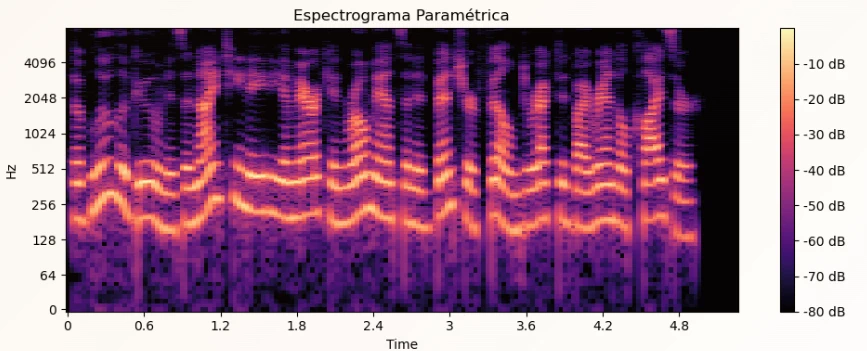 Parametric speech spectrogram from the TTS Project